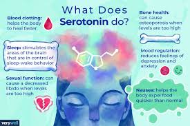 Serotonin – Heisserootonin